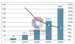 短视频行业的发展历程