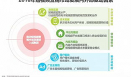 短视频行业的发展历程